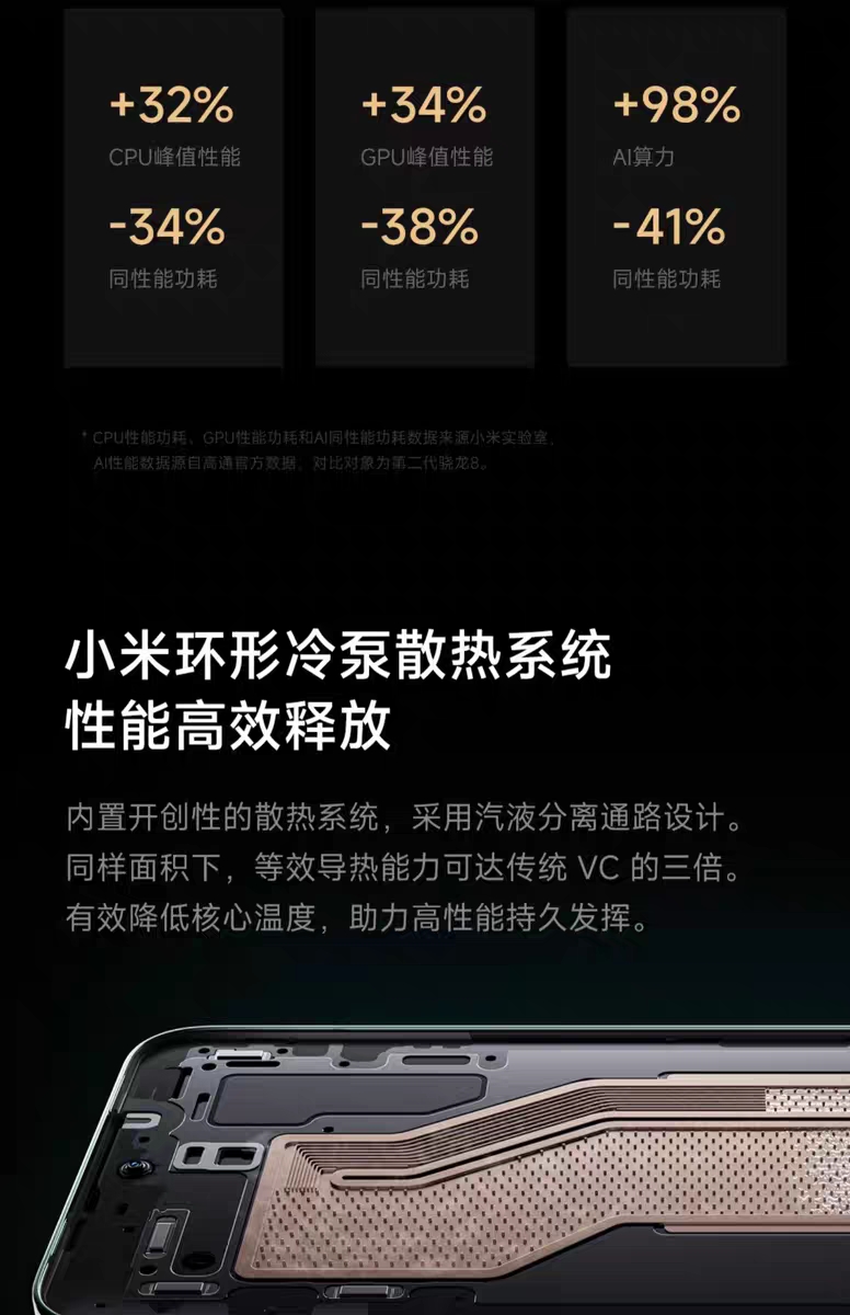 MIUI/小米 Xiaomi 14Pro 徕卡可变光圈镜头 小米澎湃OS 骁龙8Gen3